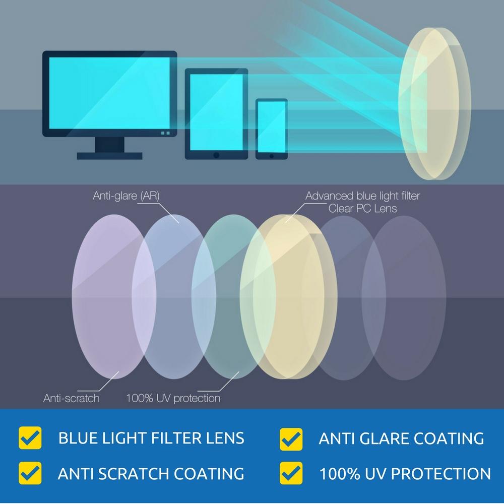 Blue Light Blocking Glasses for Computer - Finn - Blue Light Blocking Glasses Computer Gaming Reading Anti Glare Reduce Eye Strain Screen Glasses by Teddith